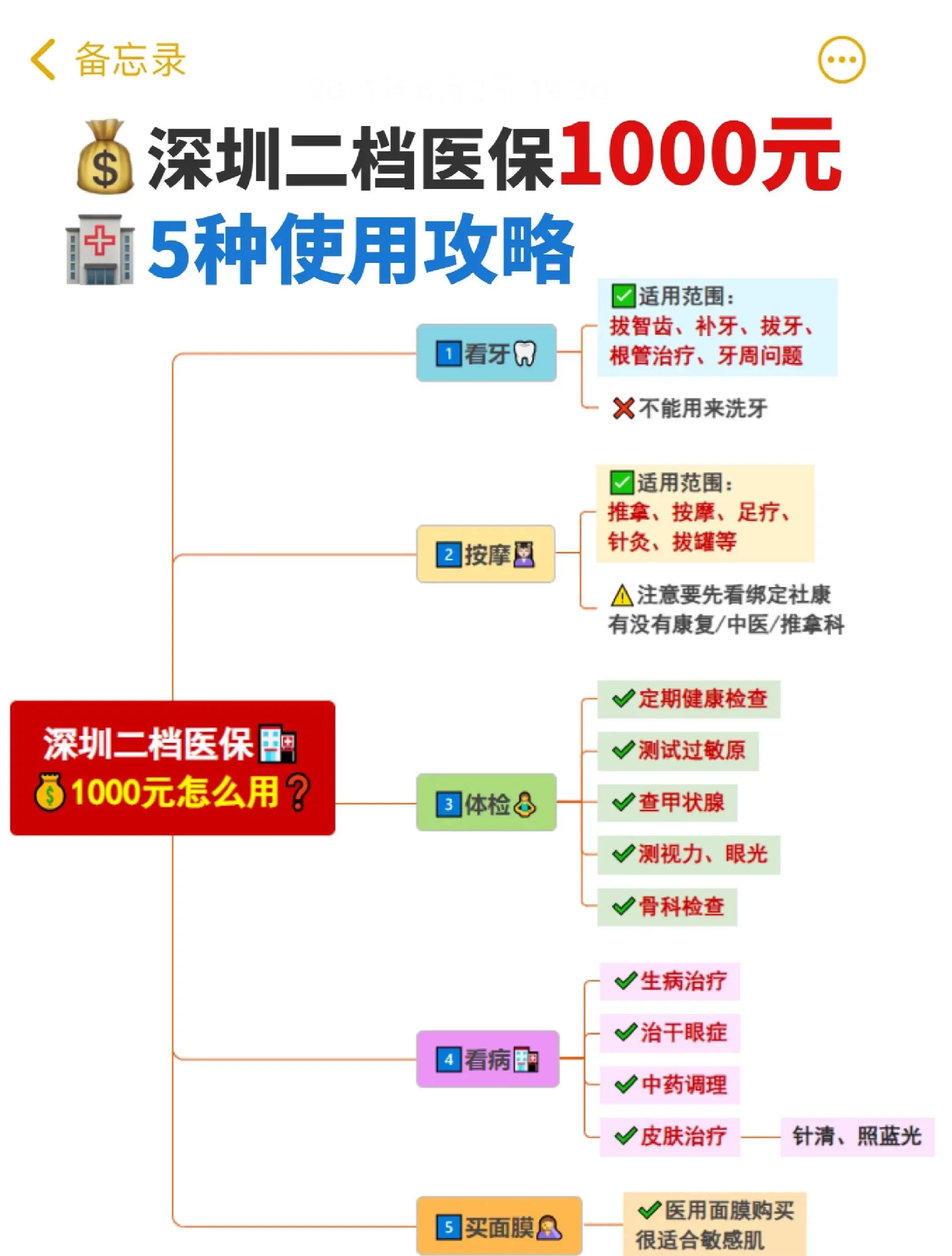 医保小额提取代办600以内(24小时高价回收医保) 医保小额提取代办600以内(24小时高价回收医保)