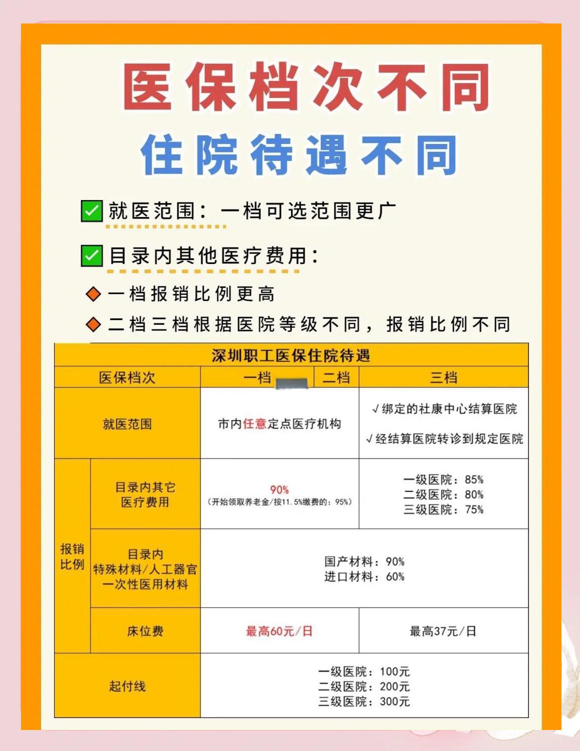 秦皇岛深圳急用钱医保提取中介(深圳医保卡提现中介)