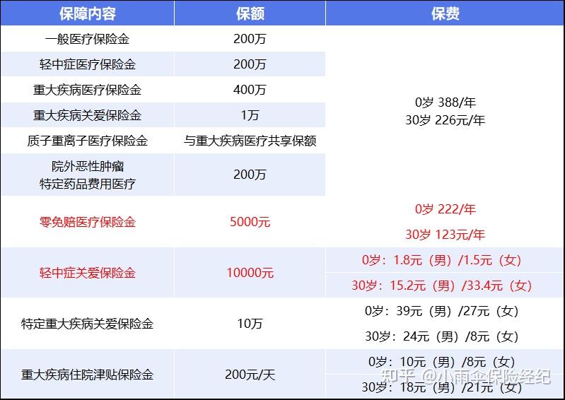 秦皇岛200到500的小额医保提取(200到500的小额医保提取江西)