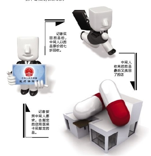 秦皇岛套医保卡回收商家(有回收医保卡的吗)