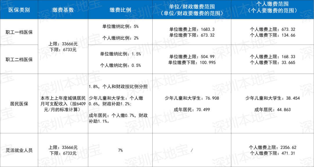 秦皇岛深圳医保套现(深圳医保套现一般手续费多少套取)