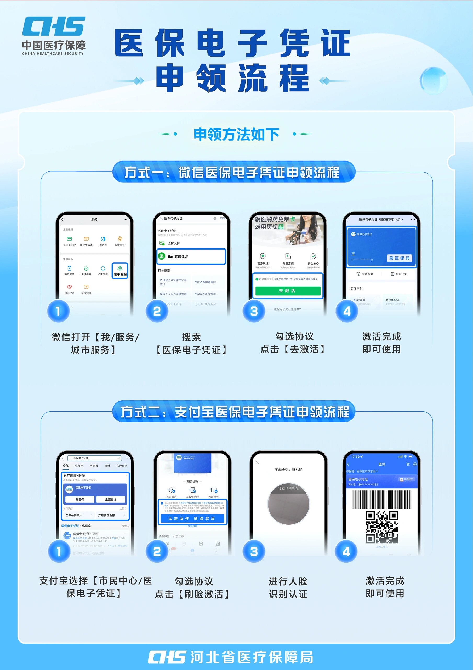 秦皇岛医保卡金额如何提取(医保卡金额提取方法)