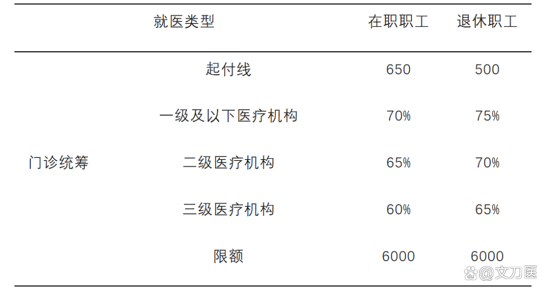 秦皇岛城乡医保报销比例(浙江城乡医保报销比例)