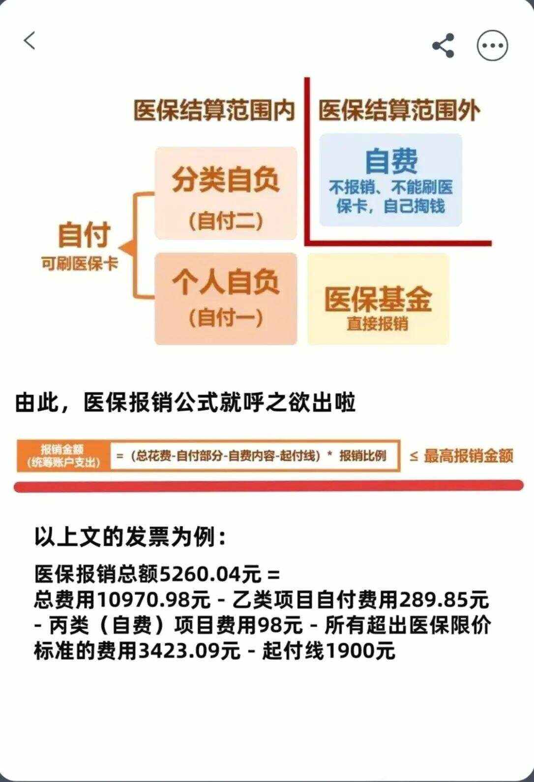 秦皇岛异地就医医保报销是怎么报销的(异地就医医保报销是怎么报销的2023年)