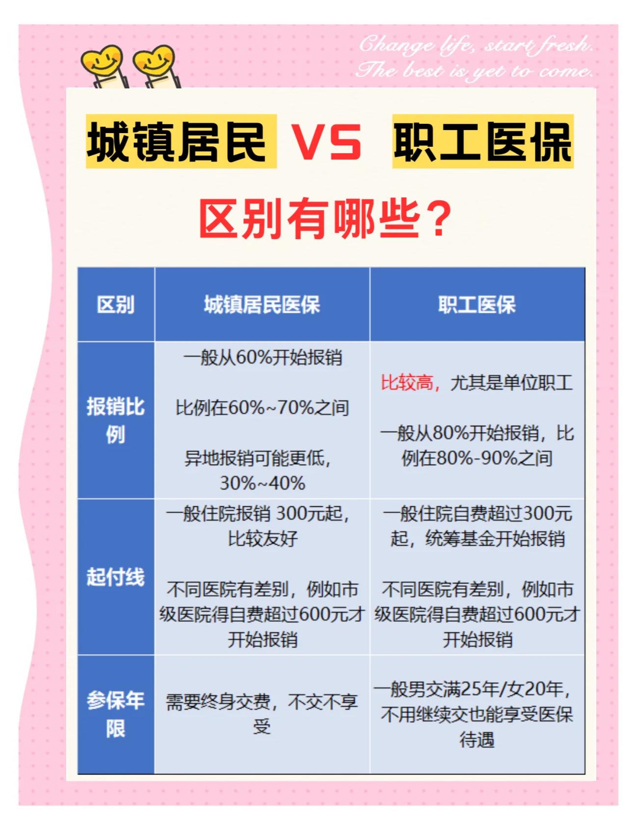秦皇岛大学医保和家里的医保(大学医保和家里的医保哪个便宜)