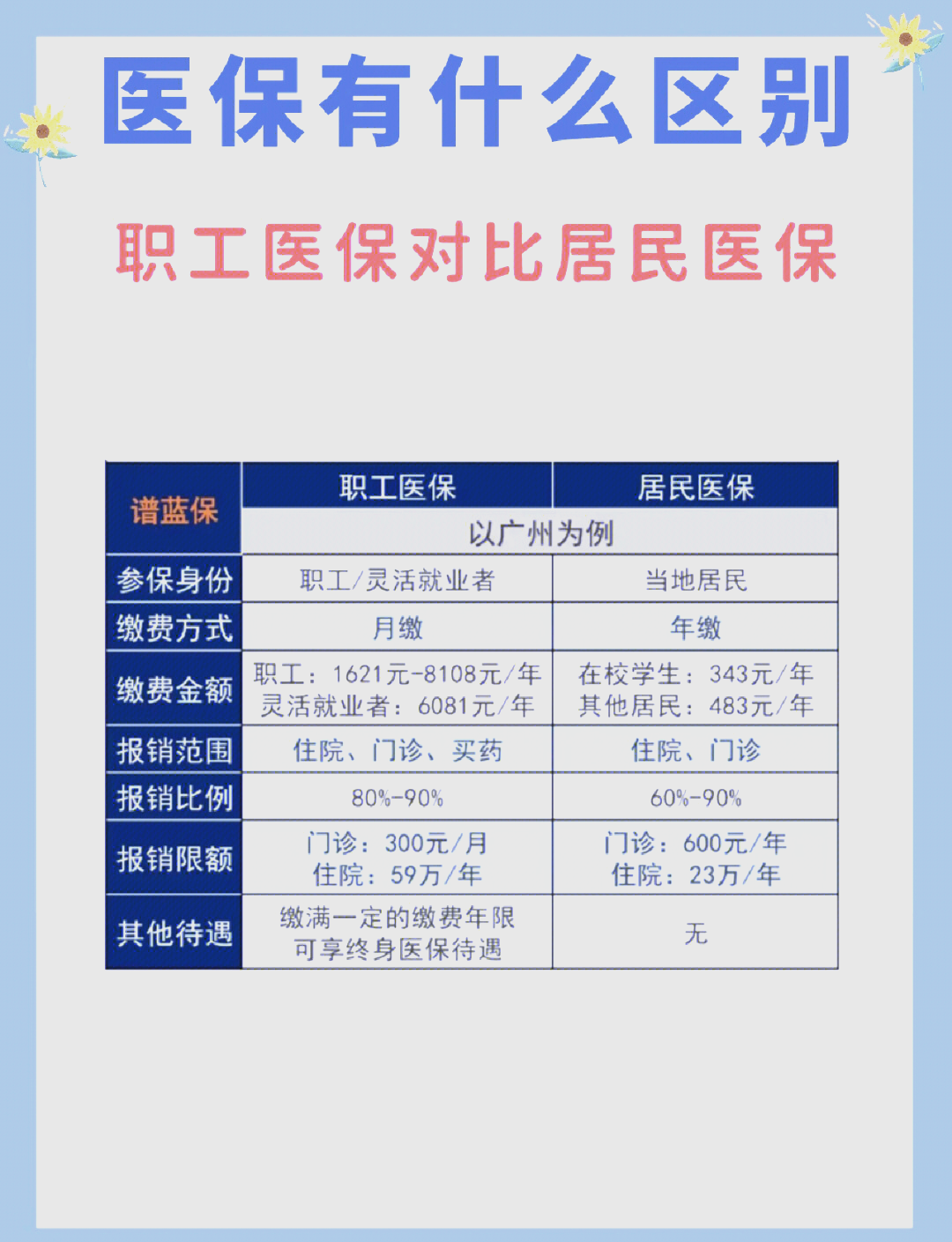 秦皇岛长春市医保电话(医保打12333还是12393)