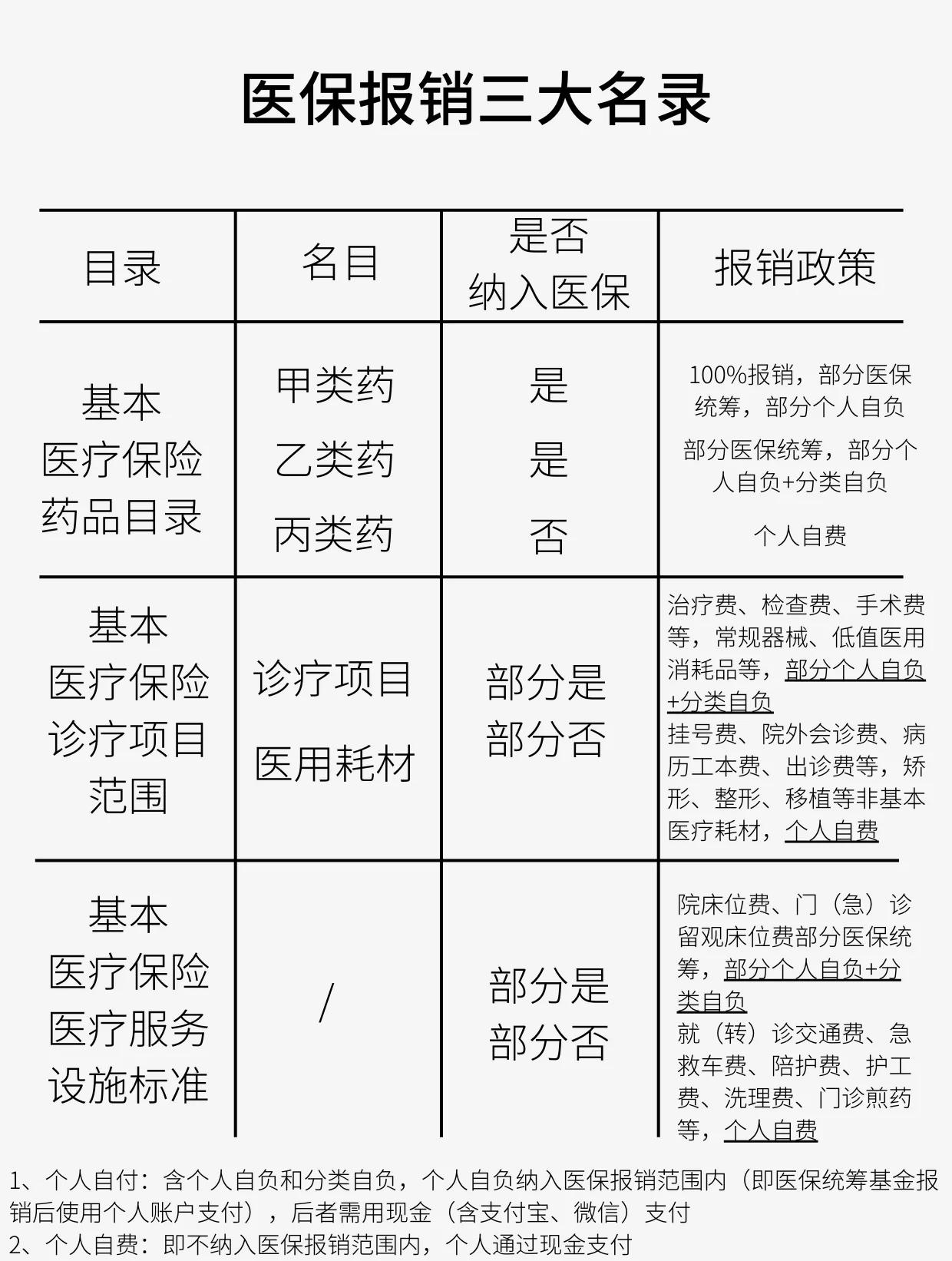 秦皇岛医保报销是怎么报销的(医保报销是怎么报销的比例)