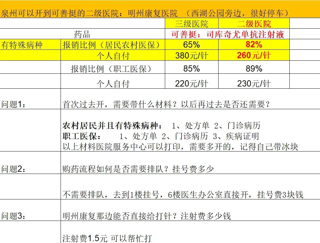 秦皇岛化疗费用医保能报销吗(有医保化疗一次自费多少钱)