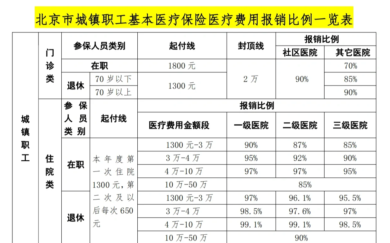 秦皇岛医保外地能报销吗(医保外地能报销吗多少钱)