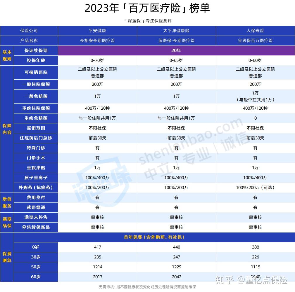 秦皇岛好医保长期医疗(好医保长期医疗旗舰版2025)
