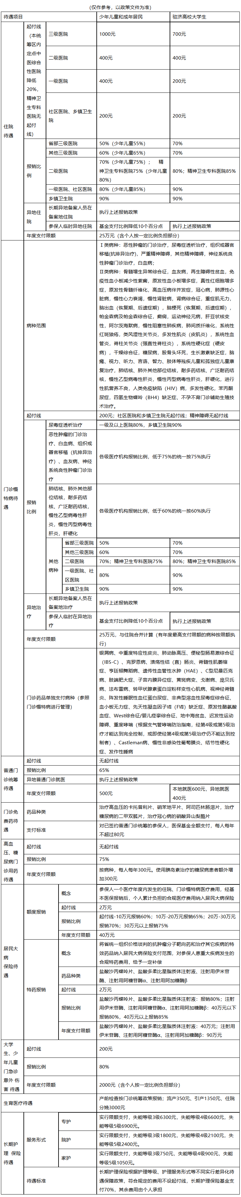 秦皇岛城市医保报销比例(大病农保报销比例是多少)