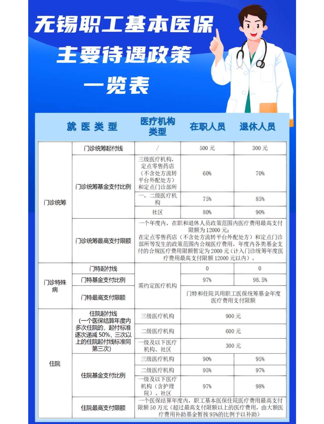 秦皇岛门诊看病医保怎么报销(退休后门诊看病医保怎么报销)