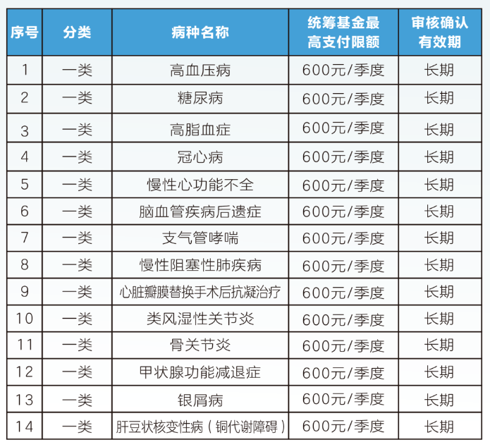 秦皇岛职工医保门诊可以报销吗(职工医保门诊可以报销吗?怎么报)