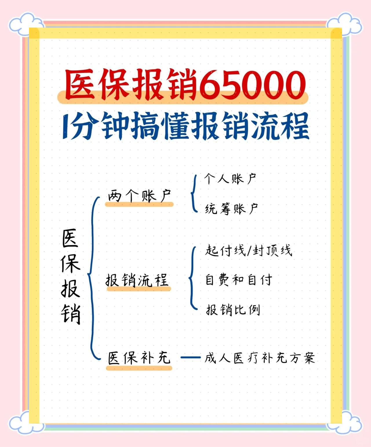 秦皇岛急诊费用医保报销吗(请问急诊医疗费医保给报销吗?)