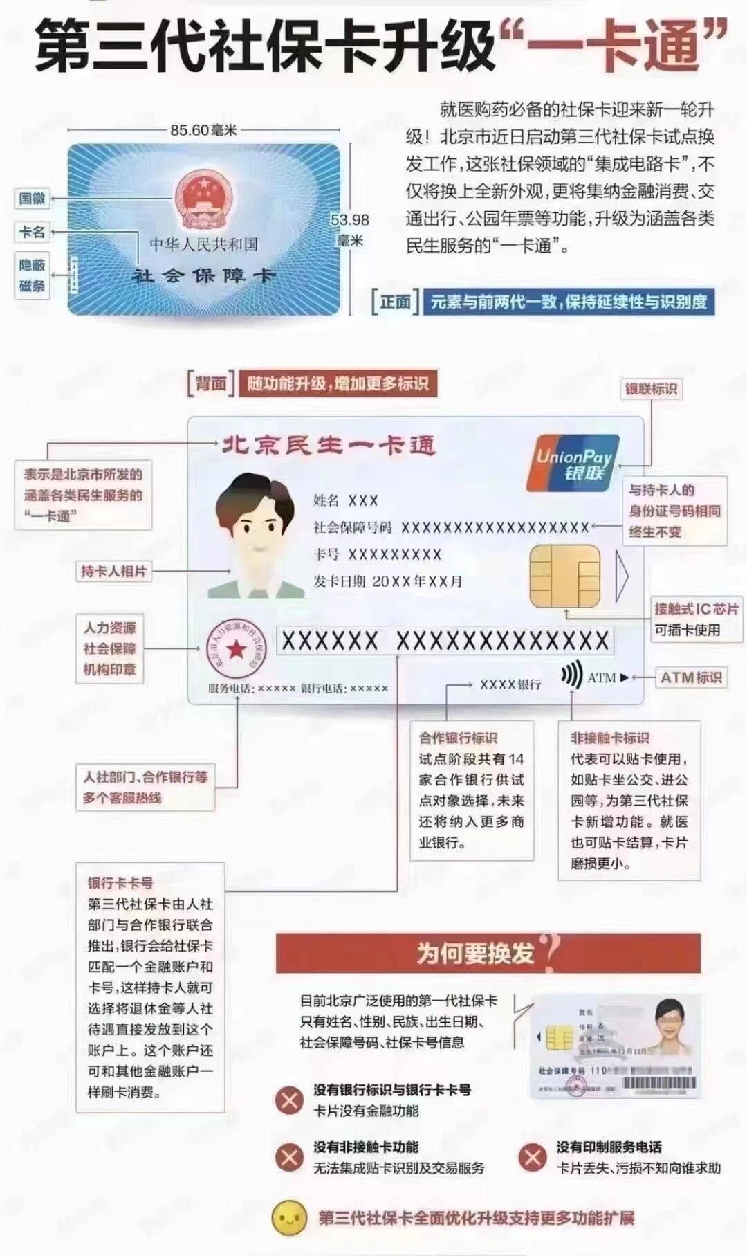 秦皇岛社保卡跟医保卡一样吗(社保卡与医保卡)