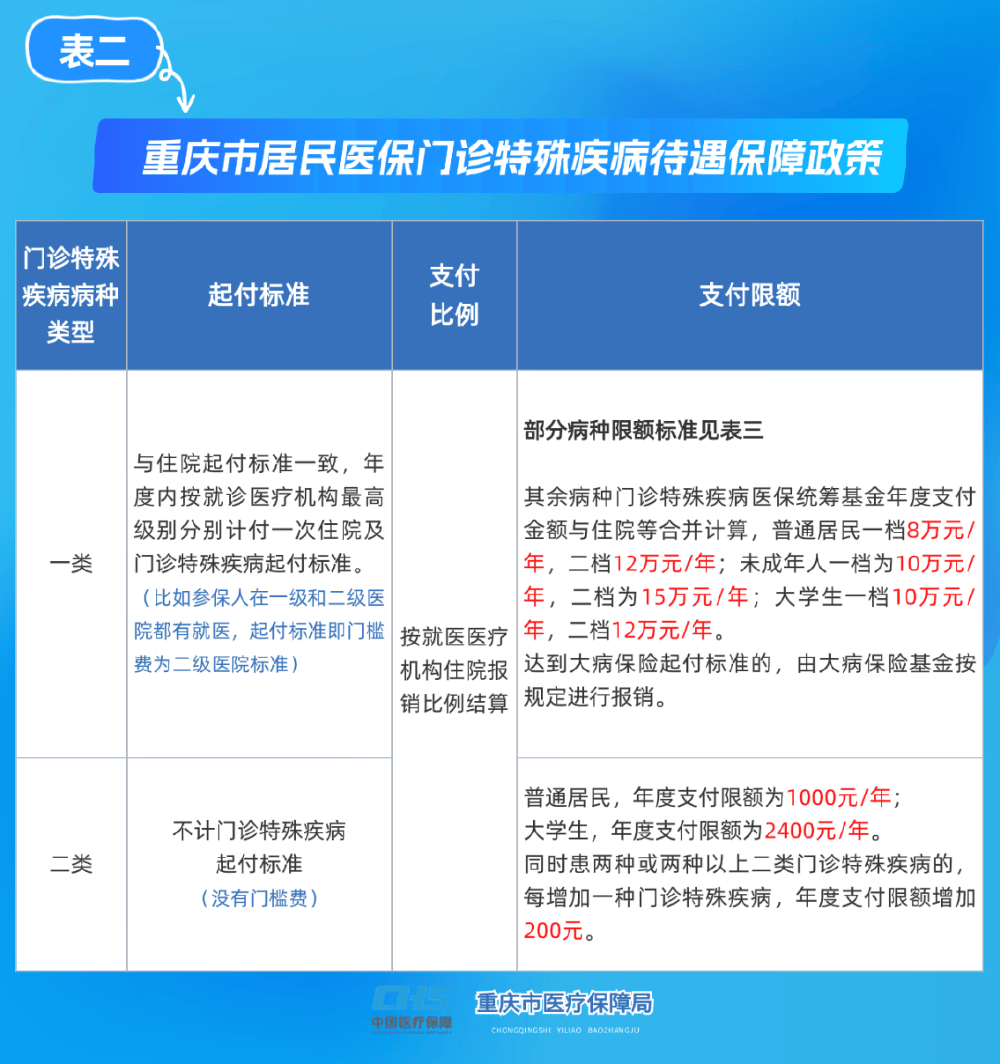 秦皇岛重庆医保(重庆医保要交多少年才能终身享受)