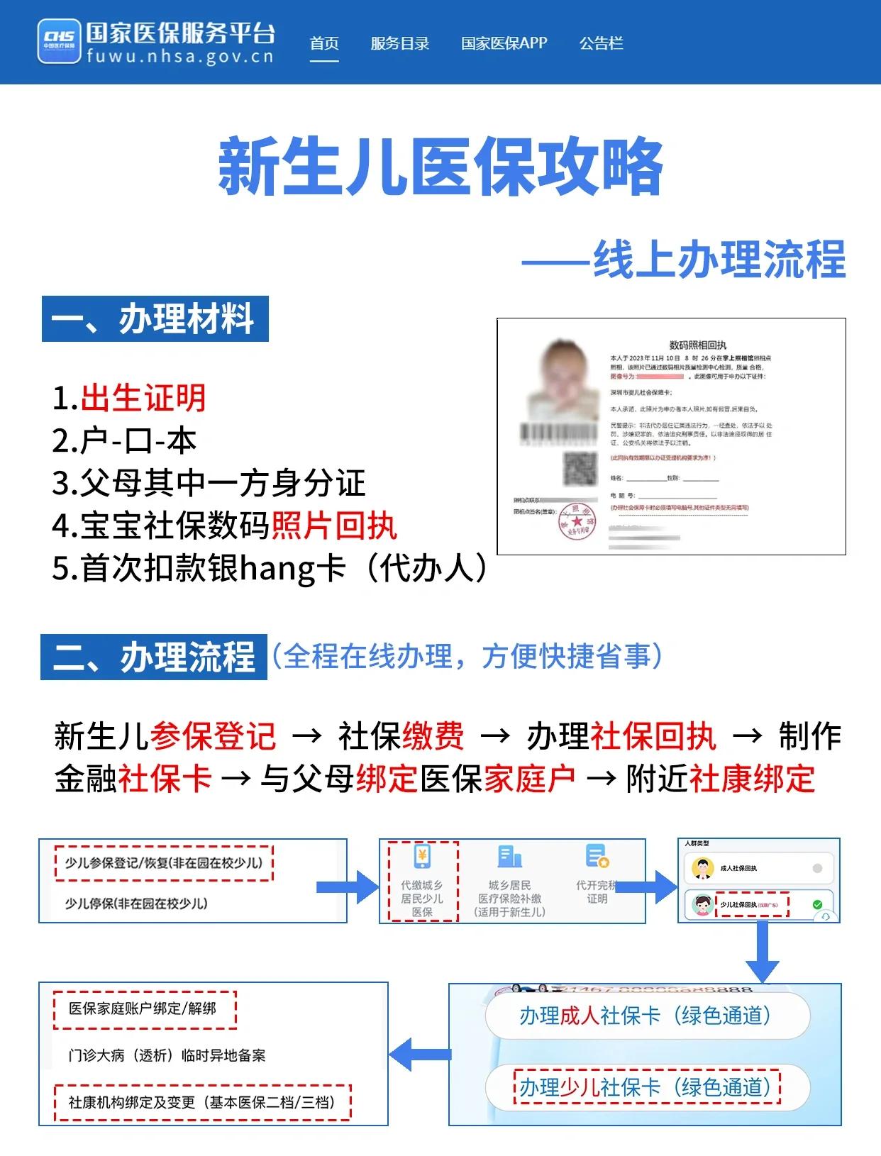 秦皇岛深圳少儿医保办理(深圳少儿医保办理流程)
