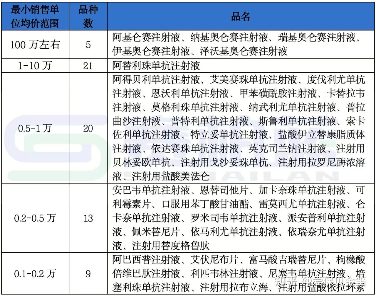 秦皇岛医保药品目录(2026年国家医保药品目录)