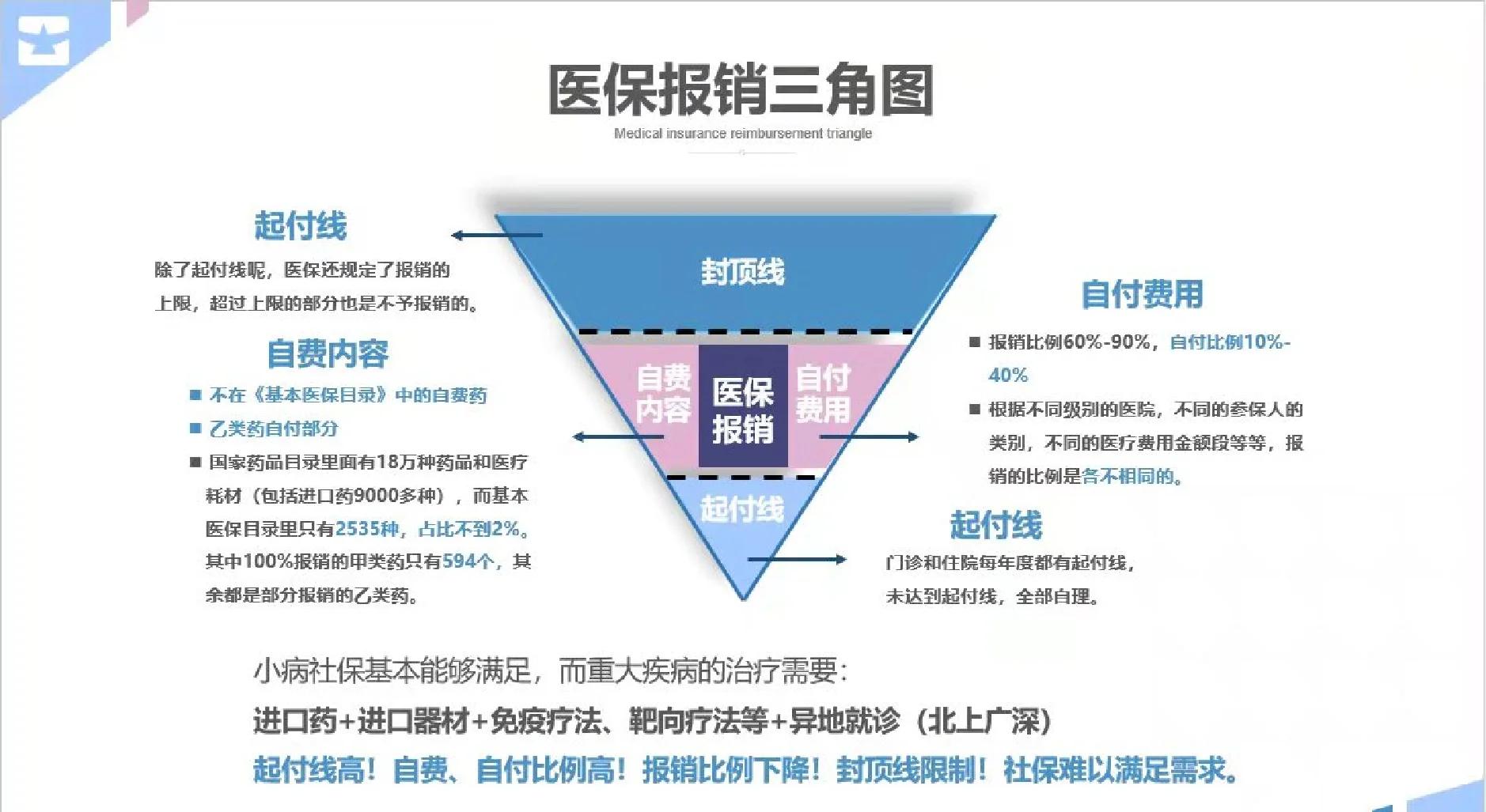 秦皇岛医保甲类乙类报销比例(门诊可以报销的保险有哪些)